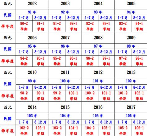 2002年農曆生肖|十二生肖年份對照表 (西元、民國)